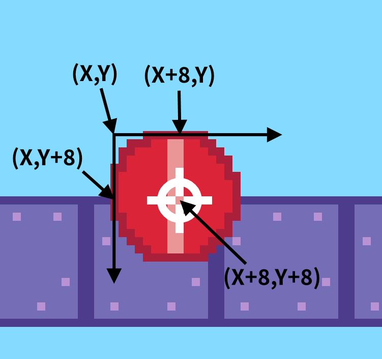 Coordinates of ball's center